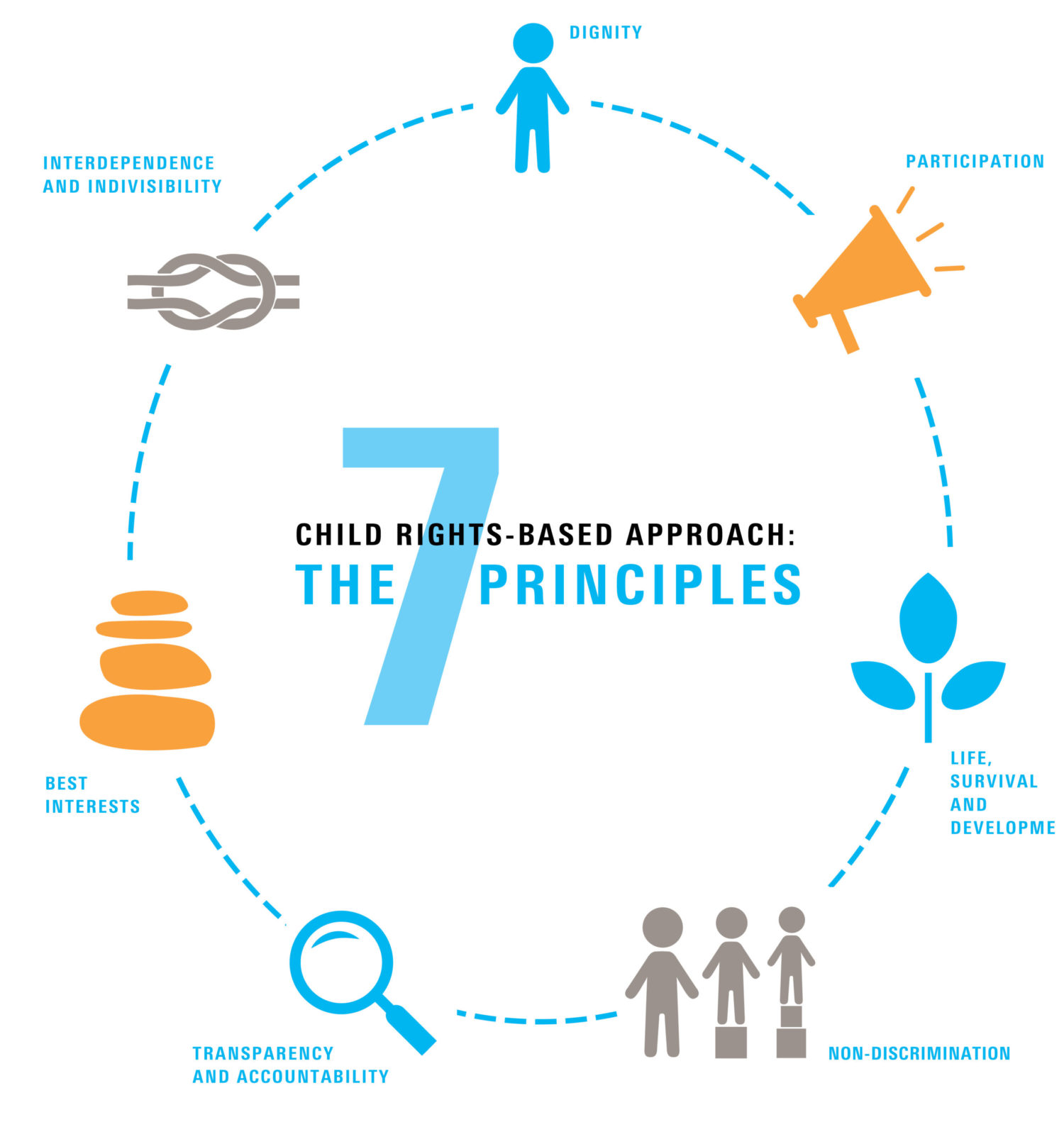 Interest life. Структура UNICEF. Human rights based approach. Rights-based. Social based approach.