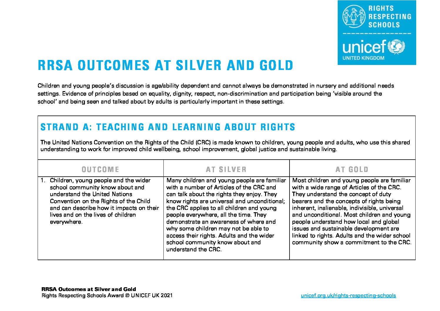 What is Silver: Rights Aware? - Unicef UK